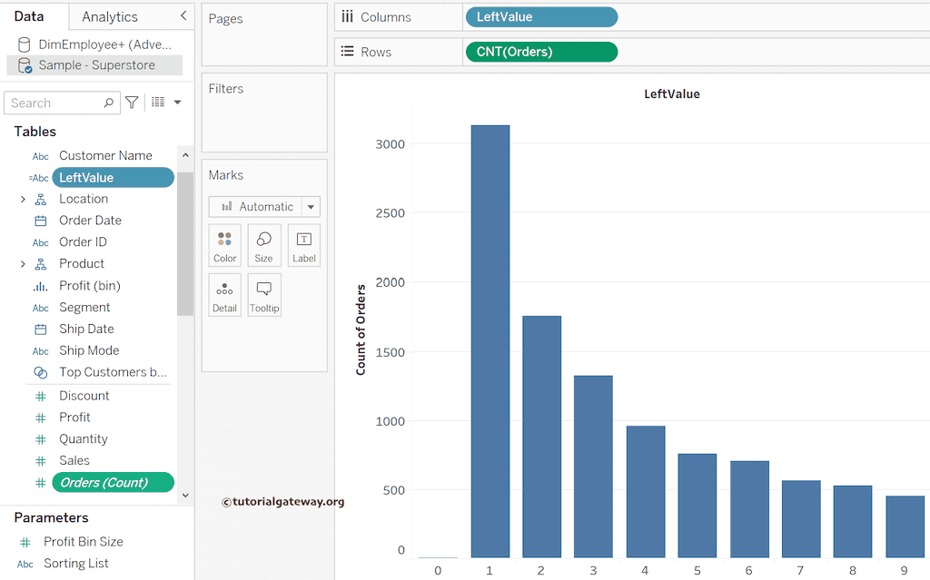 Bar Chart with left digits