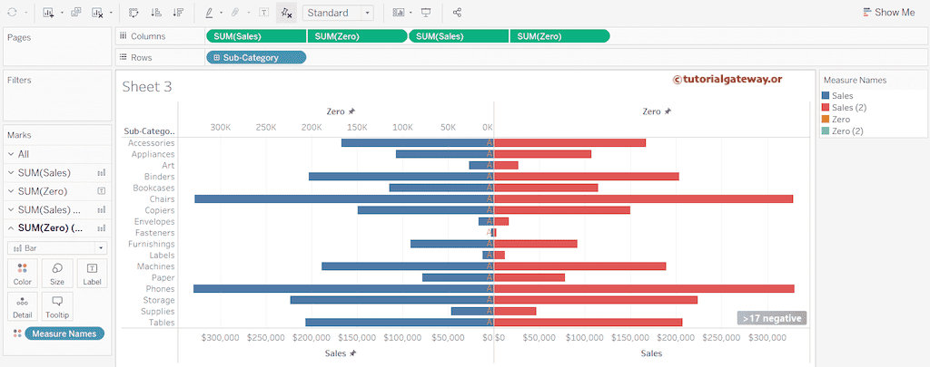 Tableau Butterfly Chart