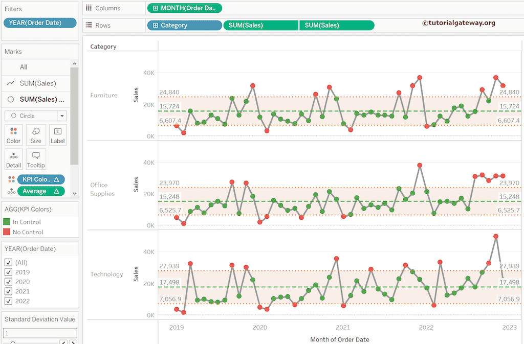 Tableau Control Chart