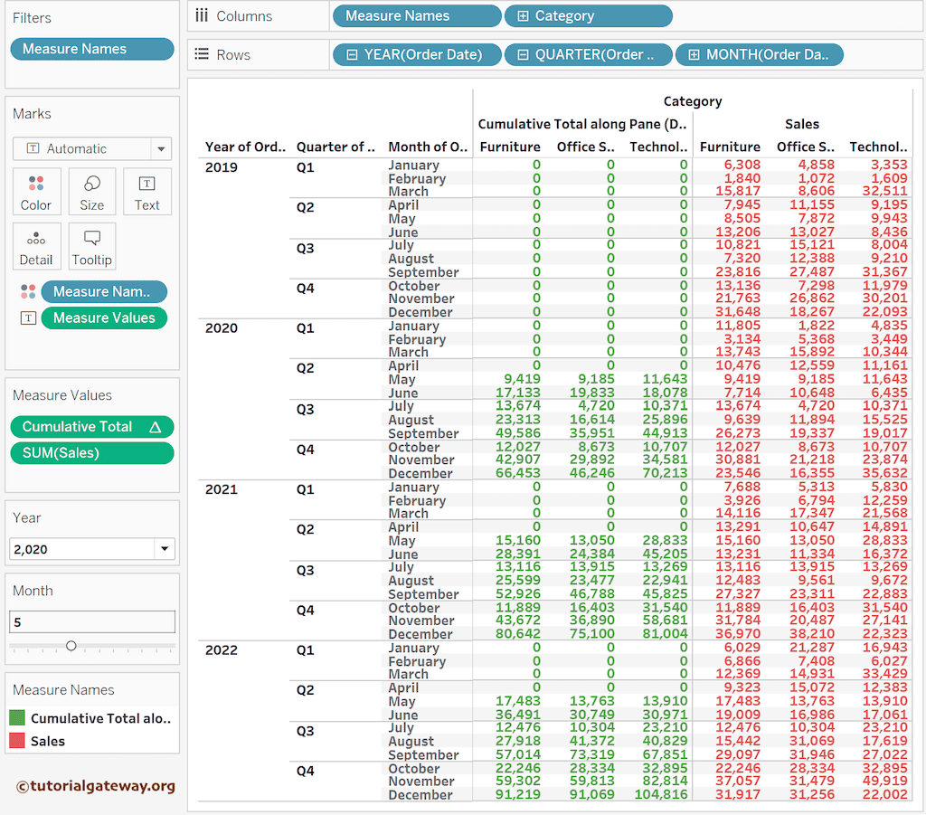 Tableau Cumulative Sum with Filters and Parameters