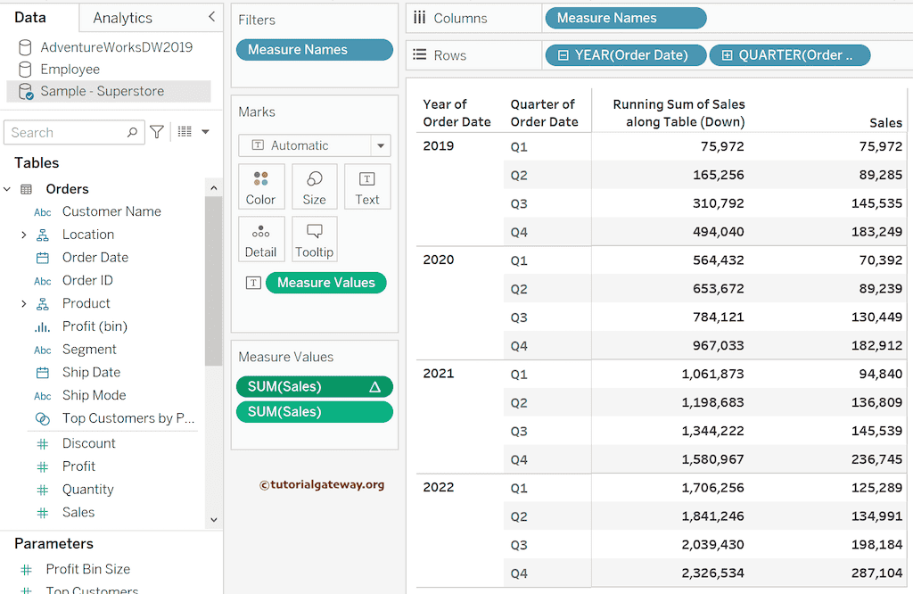 Tableau Cumulative Sum table Down
