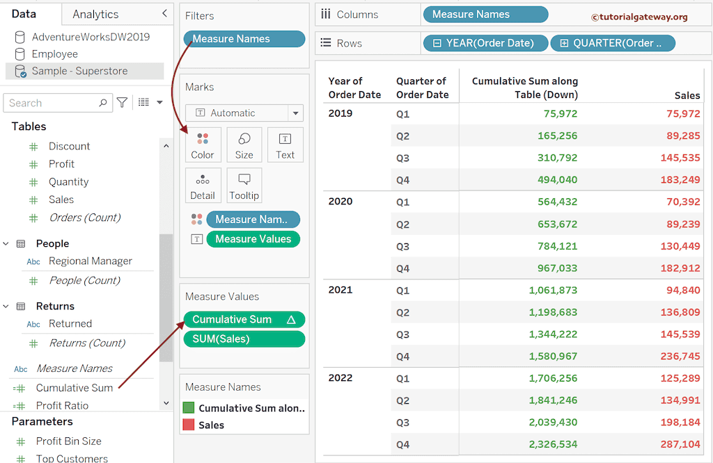 Tableau Cumulative Sum using the Calculated Field