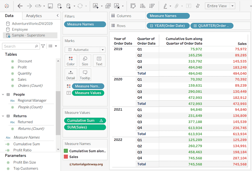 Tableau Cumulative Sum with Subtotals