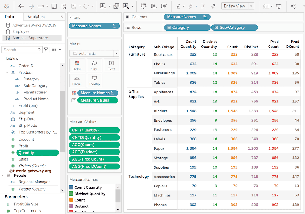 Tableau Count and Distinct Count COUNTD functions 1