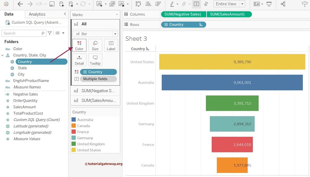 Advanced Tableau Funnel Chart with Multiple Colors