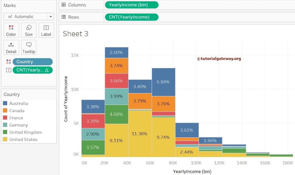 Display Percentages on Histogram