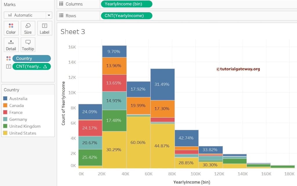 Tableau Histogram Preview