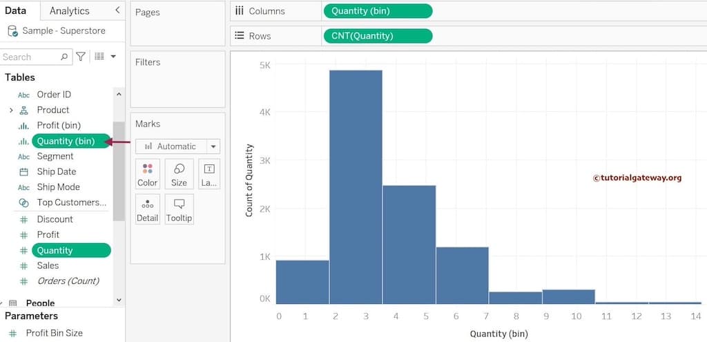 Histogram 2