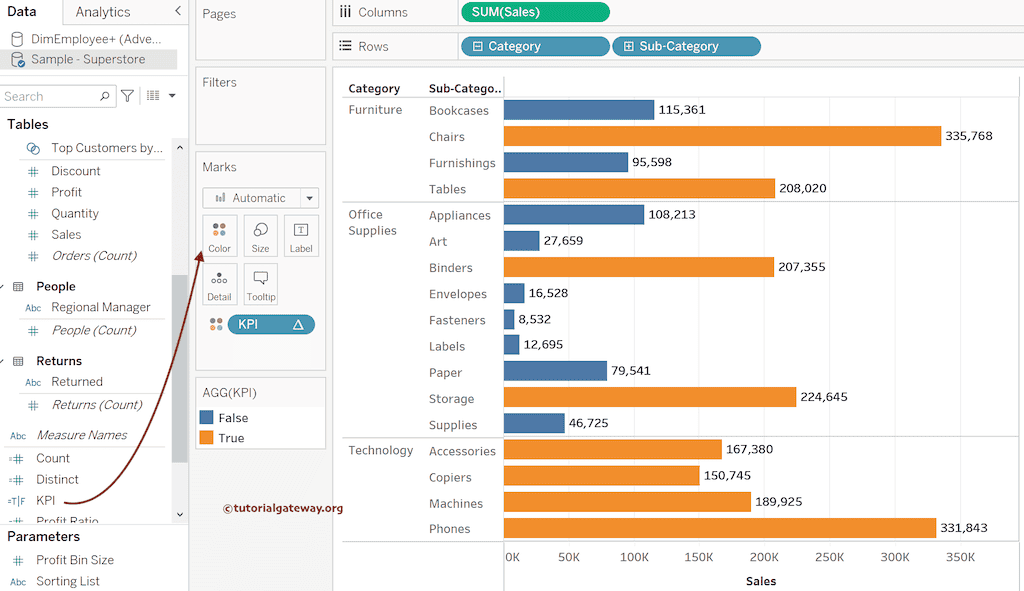 Tableau KPI using Window Average or WINDOW_AVG Function
