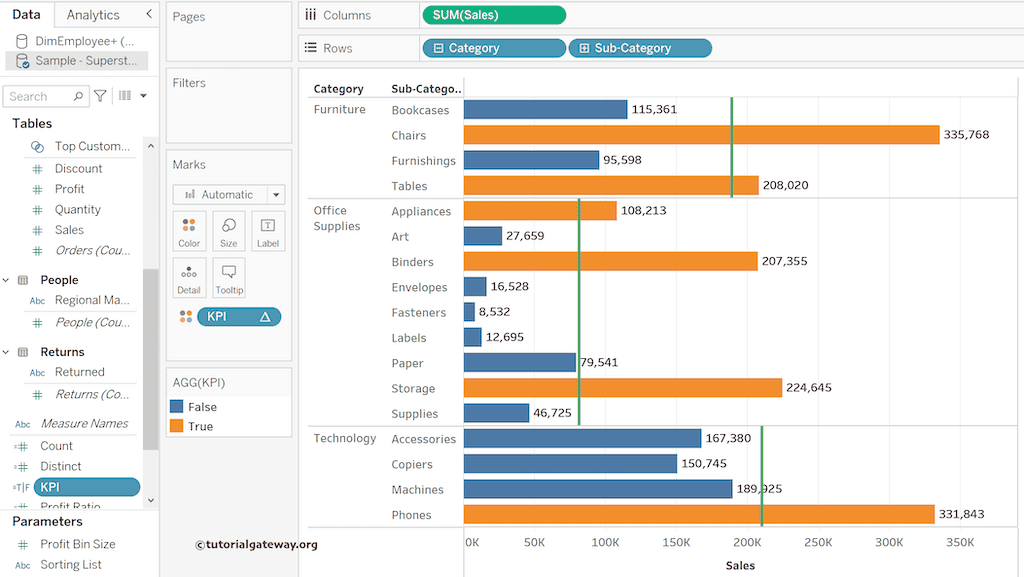 Tableau KPI using Window Average or WINDOW_AVG Function result
