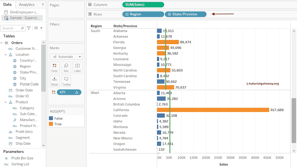 Tableau KPI using Window Average or WINDOW_AVG Function with reference lines