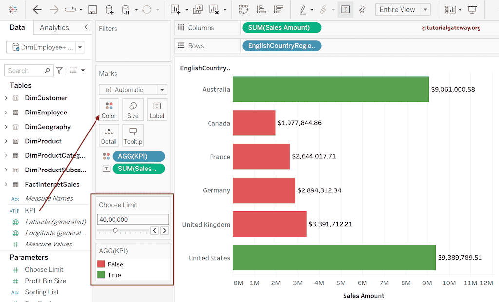 Tableau Dynamic KPI with Parameter and Filter actions