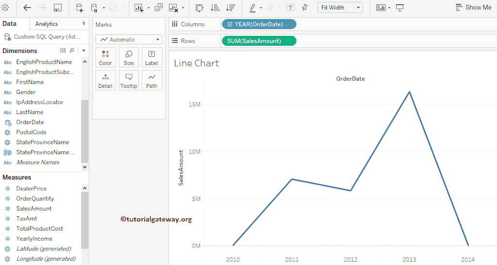 Line Chart 1
