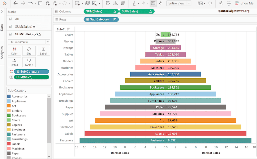 Tableau Pyramid Chart Preview