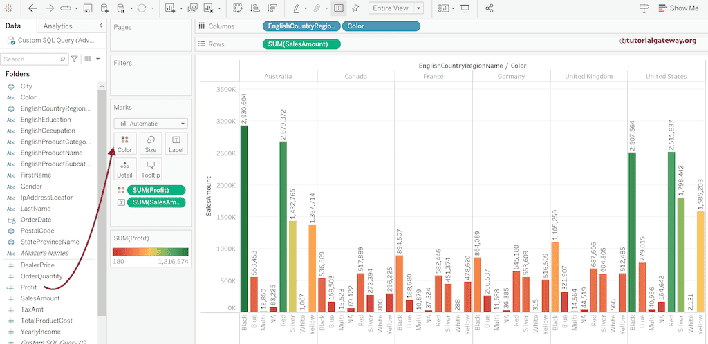 Side-by-Side Bar Chart