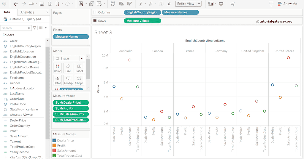 Tableau side-by-side circles using Multiple Measures output