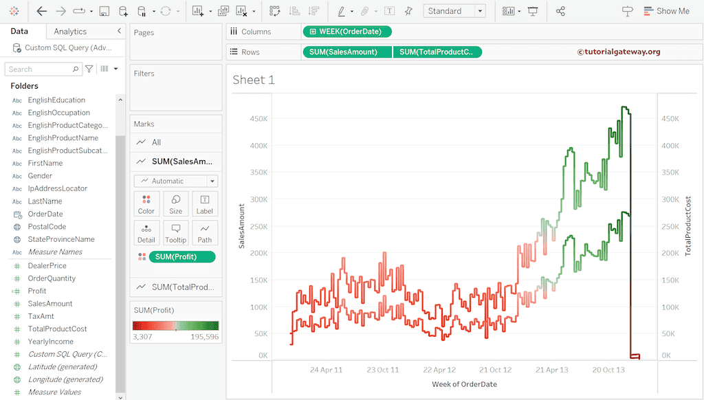 Multiple Tableau Stepped Line Charts
