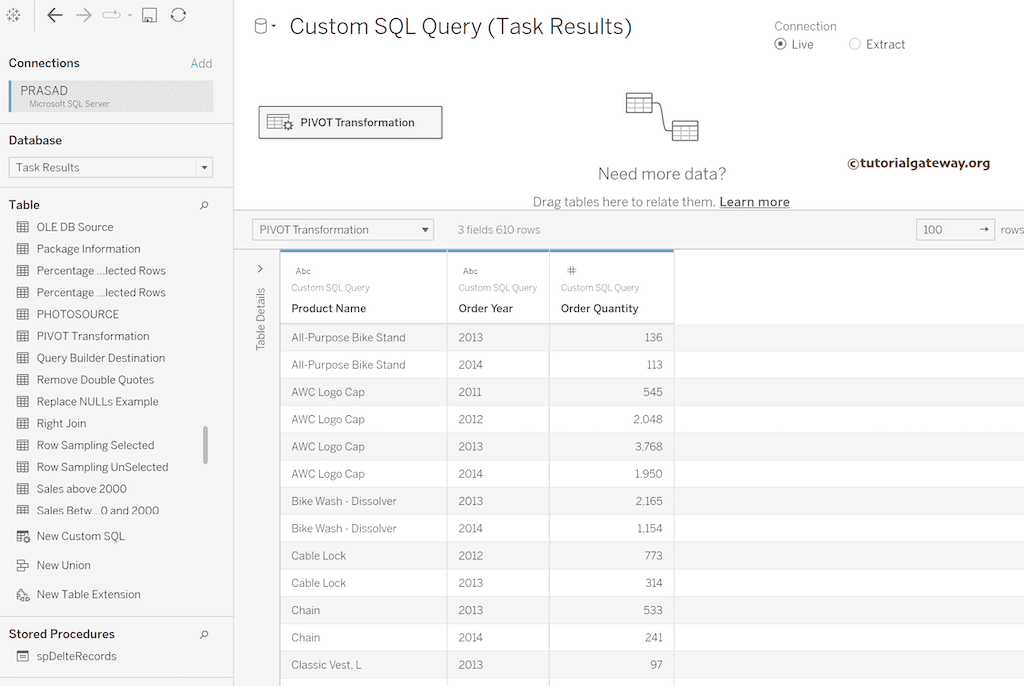 Unpivot SQL Table Columns 2