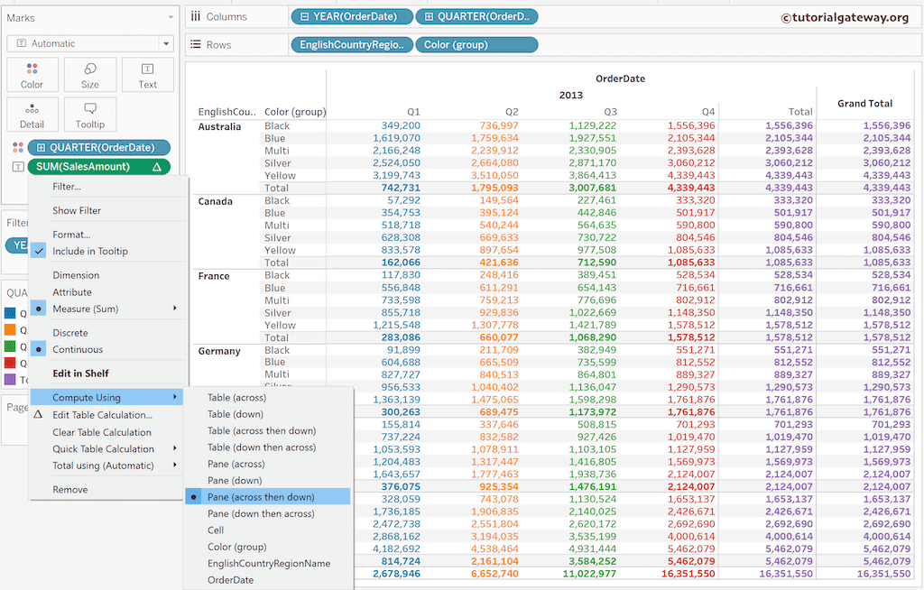 YTD Table Calculations Pane Across then Down