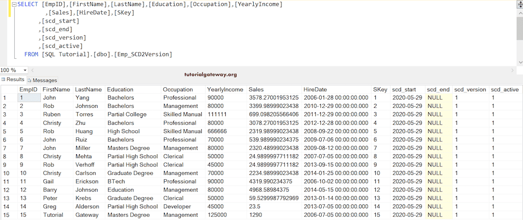 Type 2 Primary Table