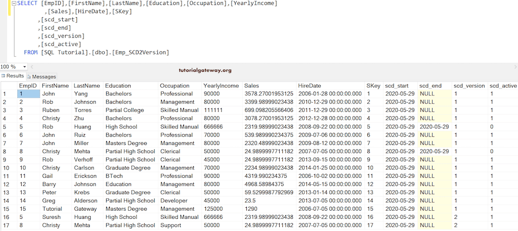 Type 2 Result Table after changes