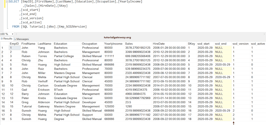 Type 2 Version Final Table