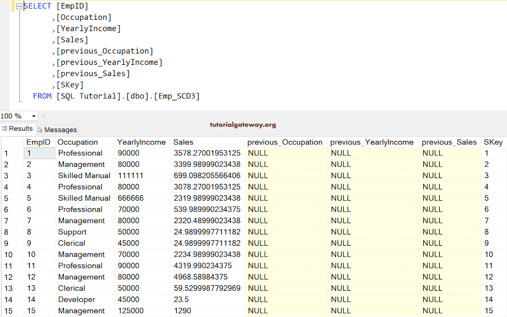 Type 3 First Generated Table