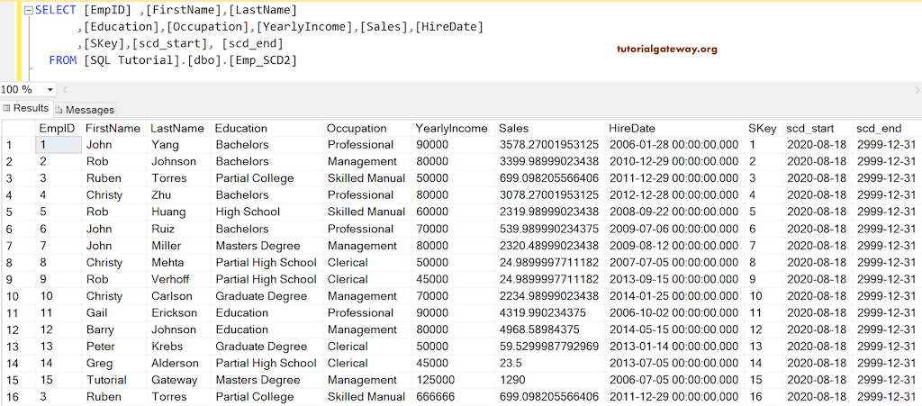 Result Table