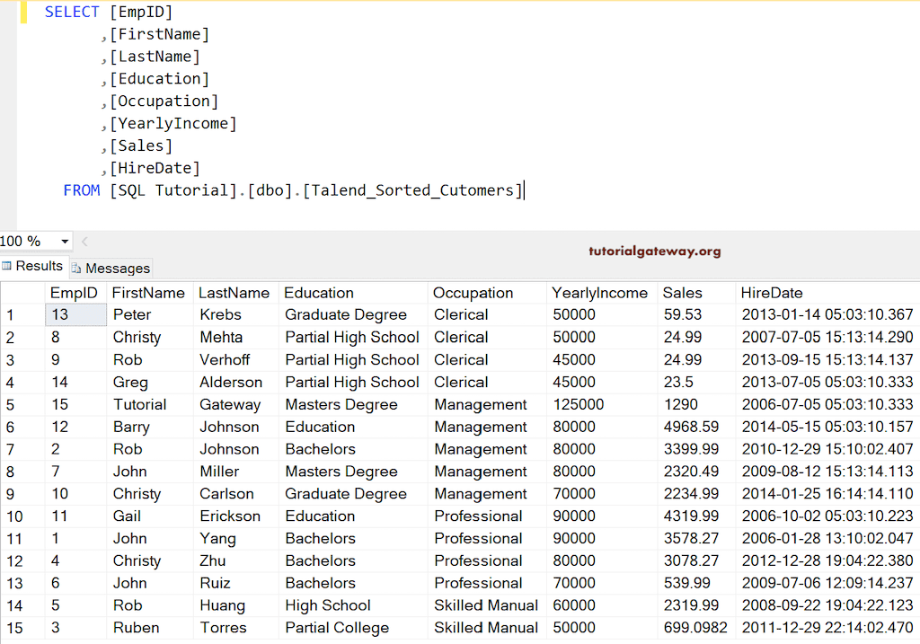 Descending Final Table