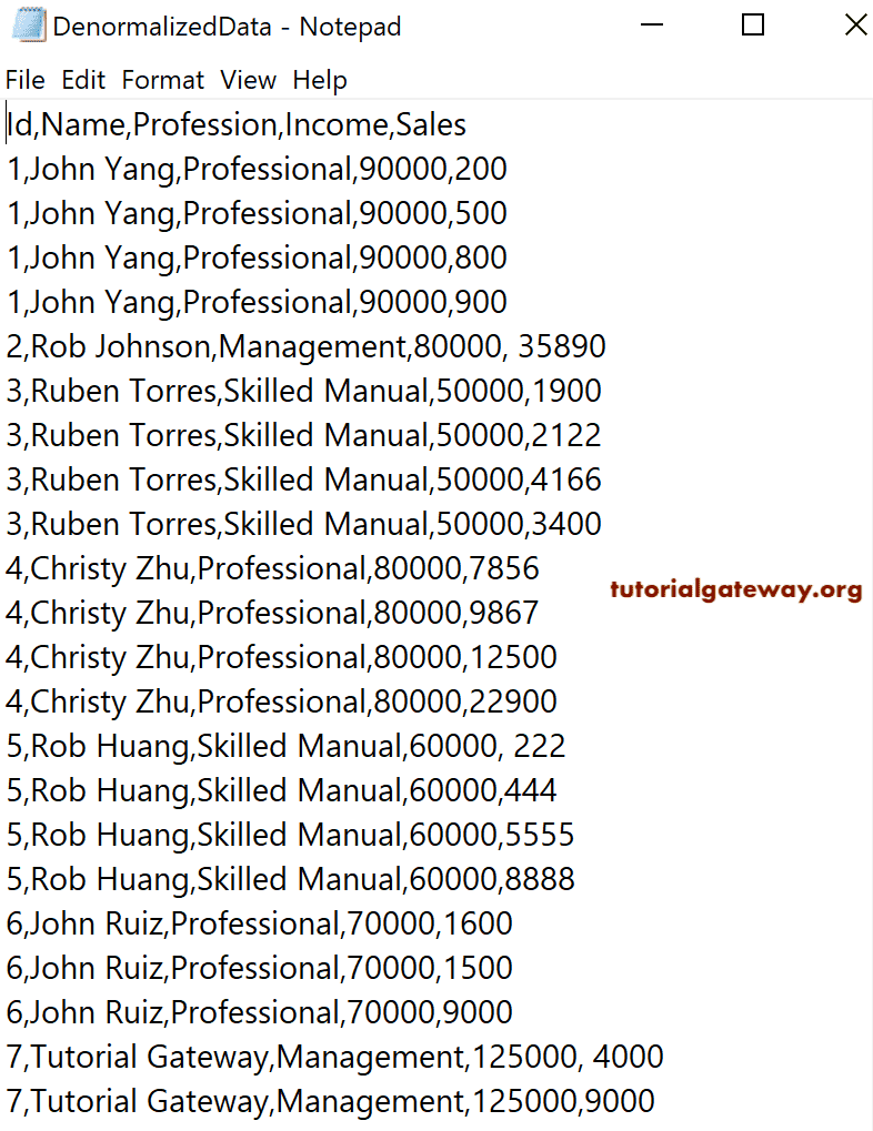 Denormalized Text File