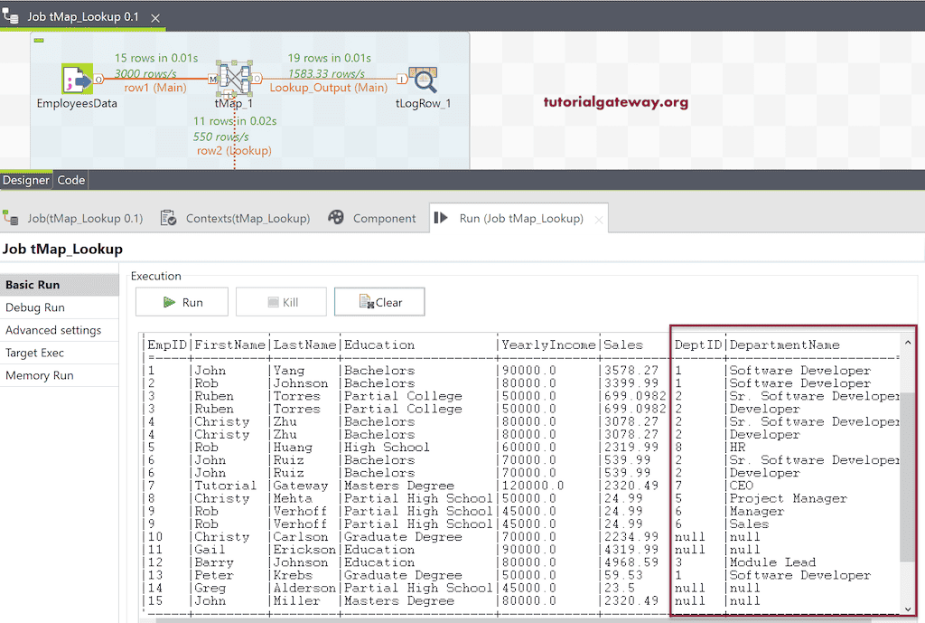 Run the Talend tMap Job to perform Lookup