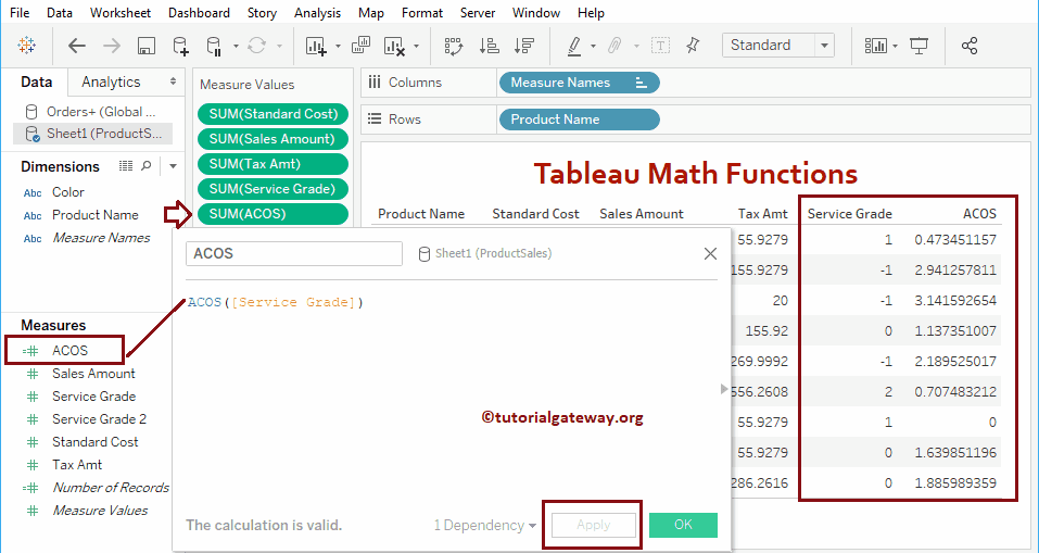 Tableau ACOS 5