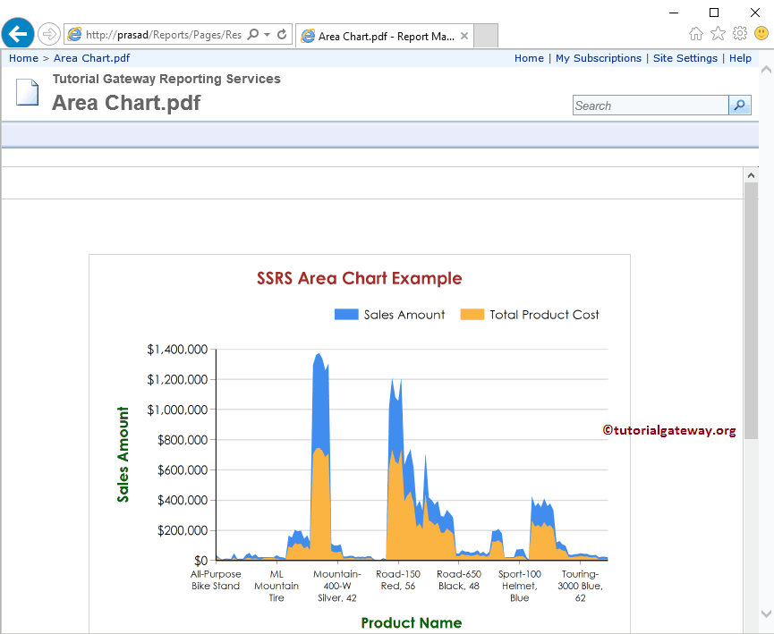 View Upload PDF File in Report Manager