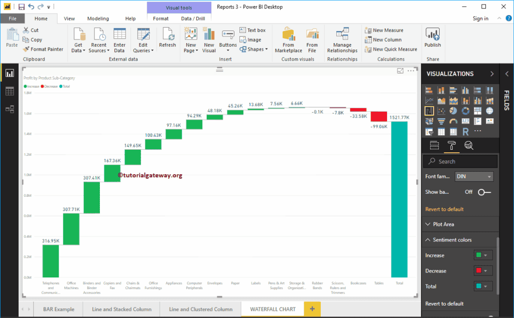 Waterfall Chart 3