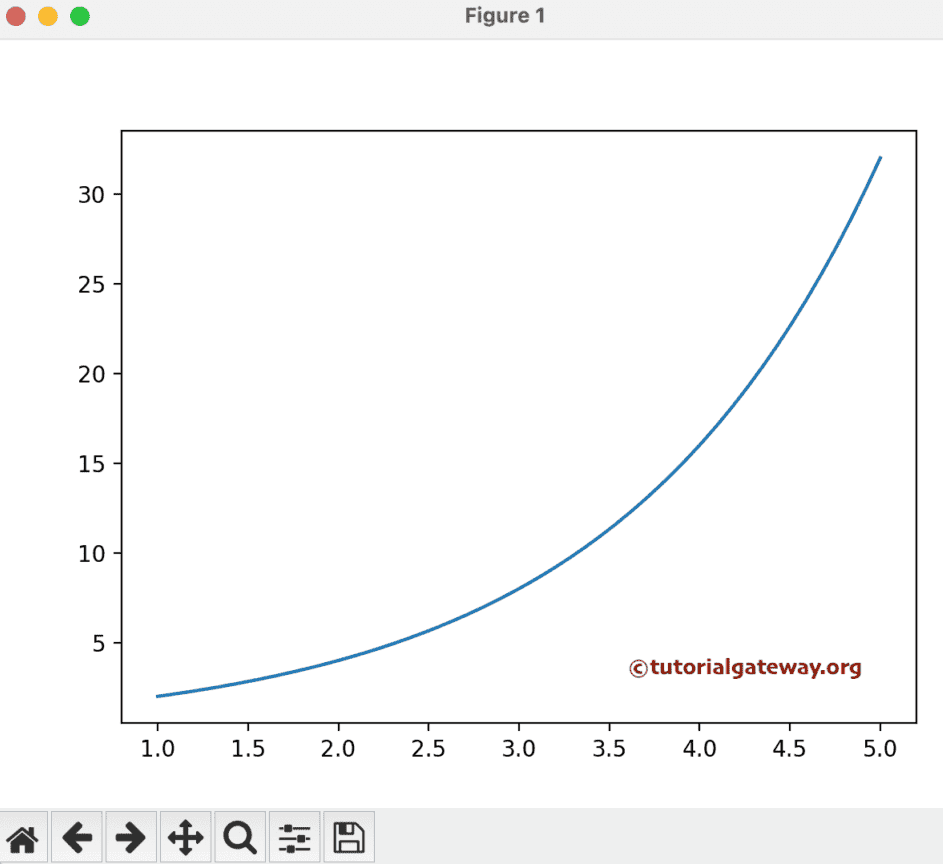 Python Numpy logspace Example